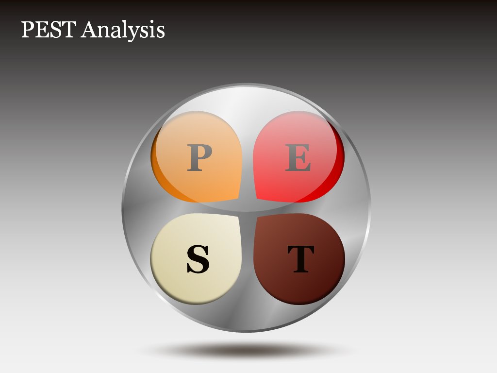 PEST Analysis Powerpoint Charts and Diagrams