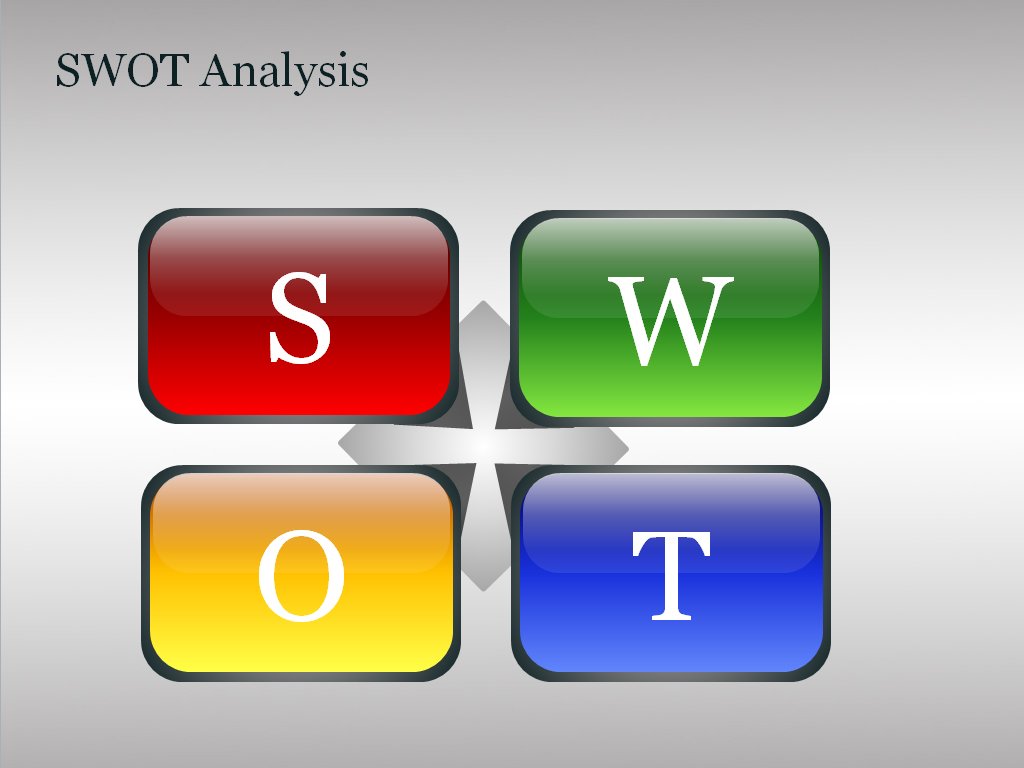 SWOT Analysis Powerpoint Charts and Diagrams